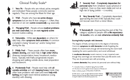 Measuring “frailty” in ED settings - Emergency Medicine